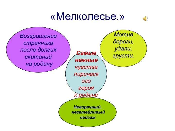 «Мелколесье.» Возвращение странника после долгих скитаний на родину Мотив дороги,