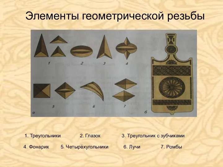 Элементы геометрической резьбы 1. Треугольники 2. Глазок 3. Треугольник с