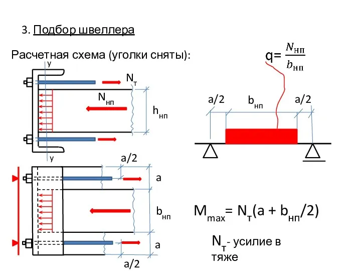 3. Подбор швеллера Расчетная схема (уголки сняты): hнп Nнп a