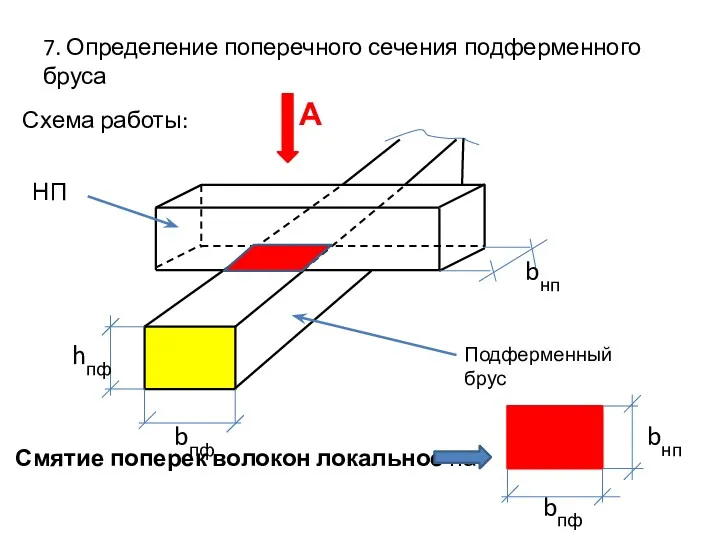 7. Определение поперечного сечения подферменного бруса Схема работы: Смятие поперек