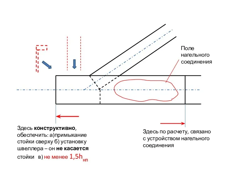 Здесь конструктивно, обеспечить: а)примыкание стойки сверху б) установку швеллера –