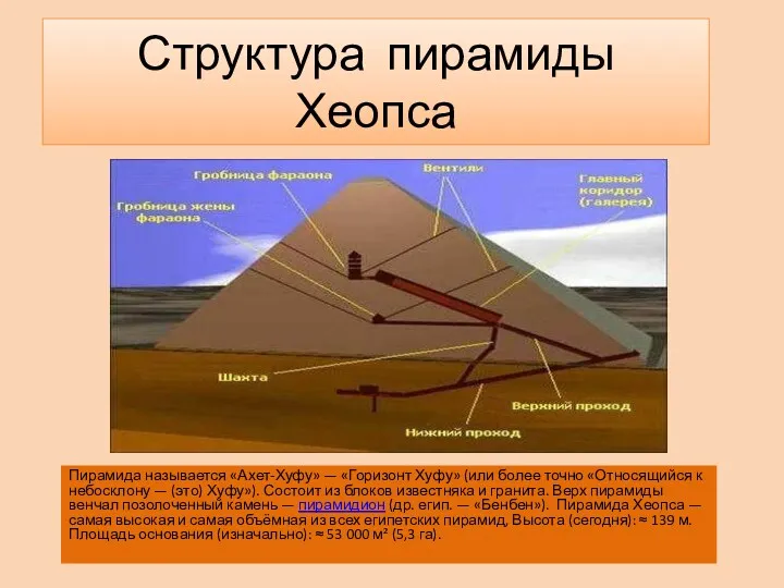 Структура пирамиды Хеопса Пирамида называется «Ахет-Хуфу» — «Горизонт Хуфу» (или