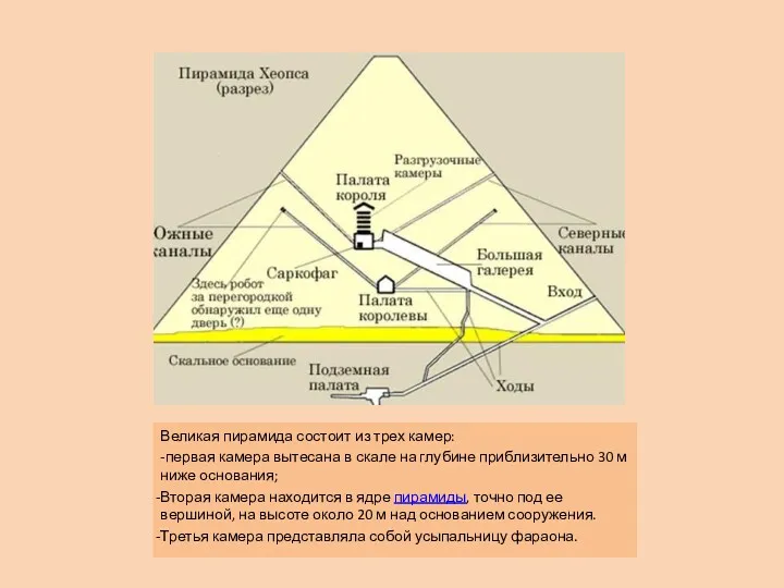 Великая пирамида состоит из трех камер: -первая камера вытесана в