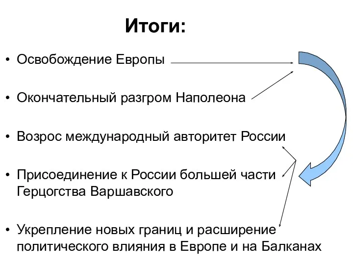 Итоги: Освобождение Европы Окончательный разгром Наполеона Возрос международный авторитет России