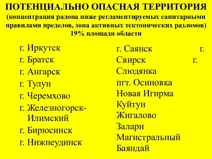 ПОТЕНЦИАЛЬНО ОПАСНАЯ ТЕРРИТОРИЯ (концентрация радона ниже регламентируемых санитарными правилами пределов,