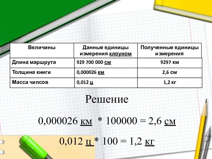 Решение 0,000026 км * 100000 = 2,6 см 0,012 ц * 100 = 1,2 кг