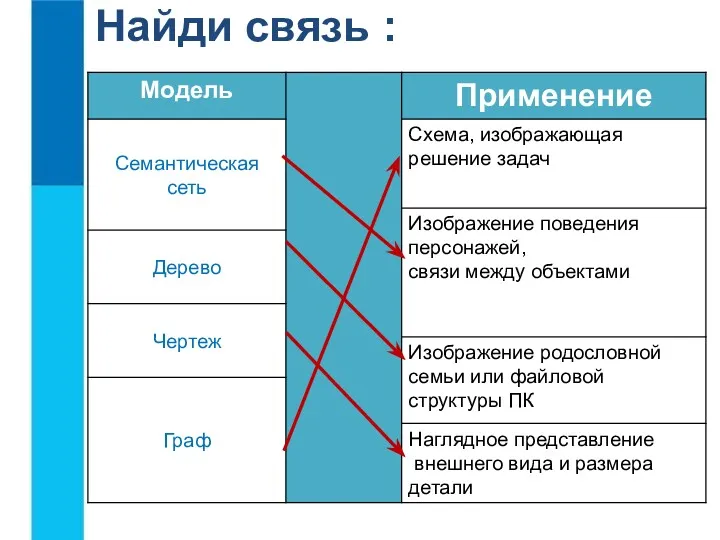 Найди связь :