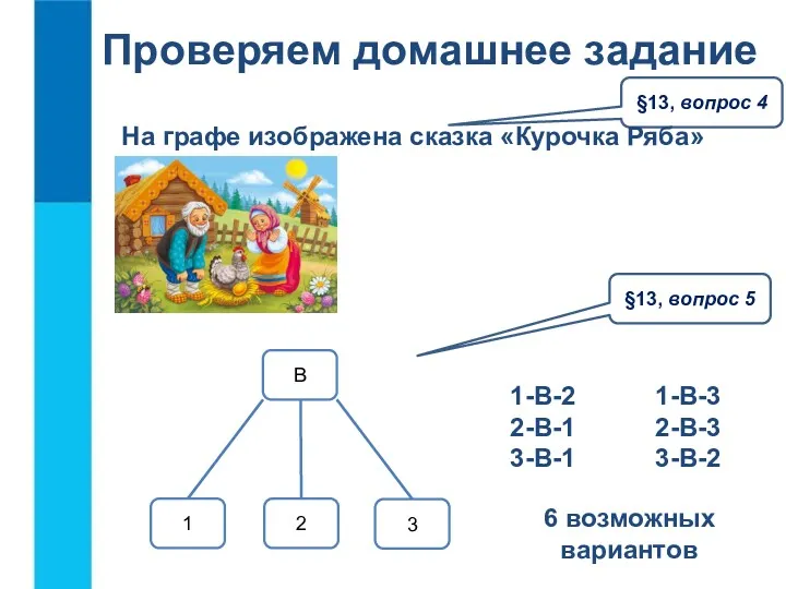 Проверяем домашнее задание §13, вопрос 4 На графе изображена сказка