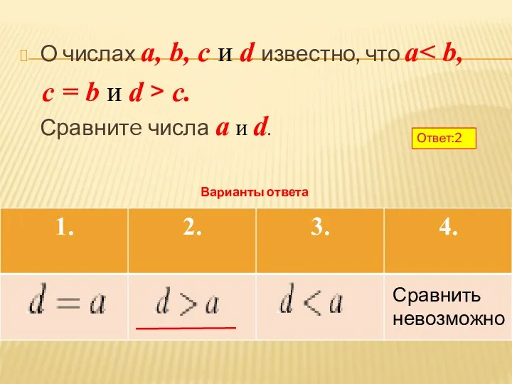 О числах a, b, c и d известно, что a