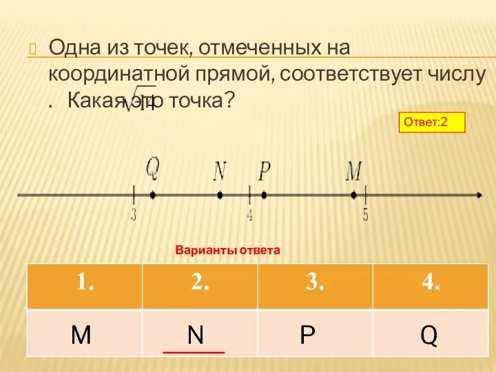 Одна из точек, отмеченных на координатной прямой, соответствует числу .