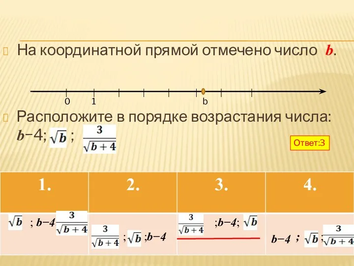 На координатной прямой отмечено число b. Расположите в порядке возрастания