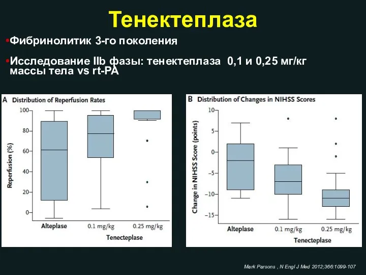 Тенектеплаза Фибринолитик 3-го поколения Исследование IIb фазы: тенектеплаза 0,1 и 0,25 мг/кг массы