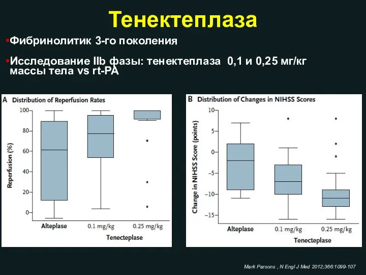 Тенектеплаза Фибринолитик 3-го поколения Исследование IIb фазы: тенектеплаза 0,1 и