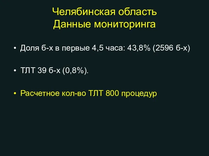 Челябинская область Данные мониторинга Доля б-х в первые 4,5 часа: 43,8% (2596 б-х)