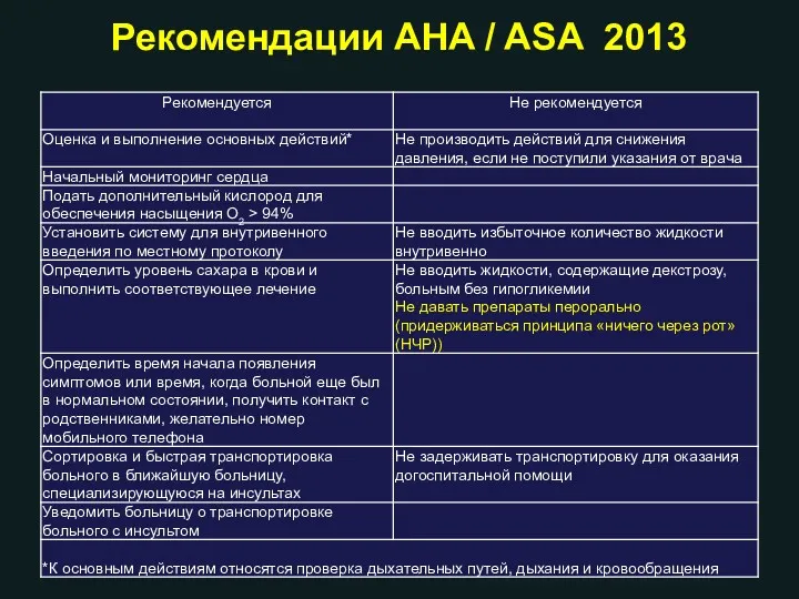 Рекомендации AHA / ASA 2013