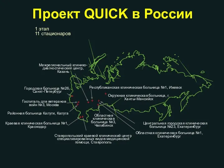 Проект QUICK в России 1 этап 11 стационаров Городская больница