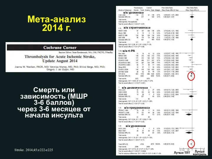 Смерть или зависимость (МШР 3-6 баллов) через 3-6 месяцев от начала инсульта Stroke.