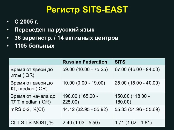 Регистр SITS-EAST С 2005 г. Переведен на русский язык 36 зарегистр. / 14