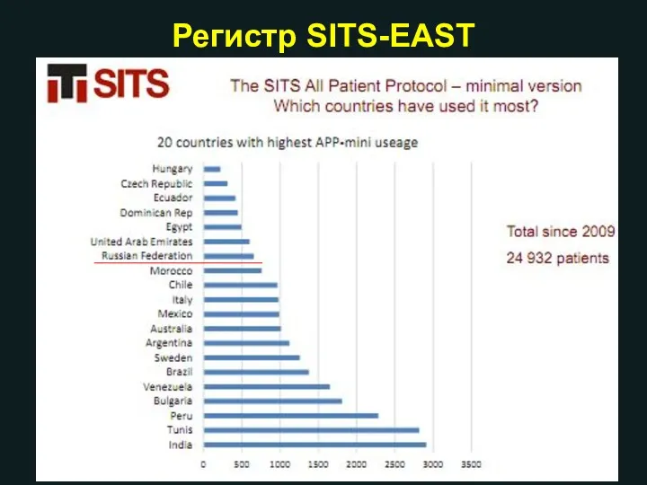 Регистр SITS-EAST