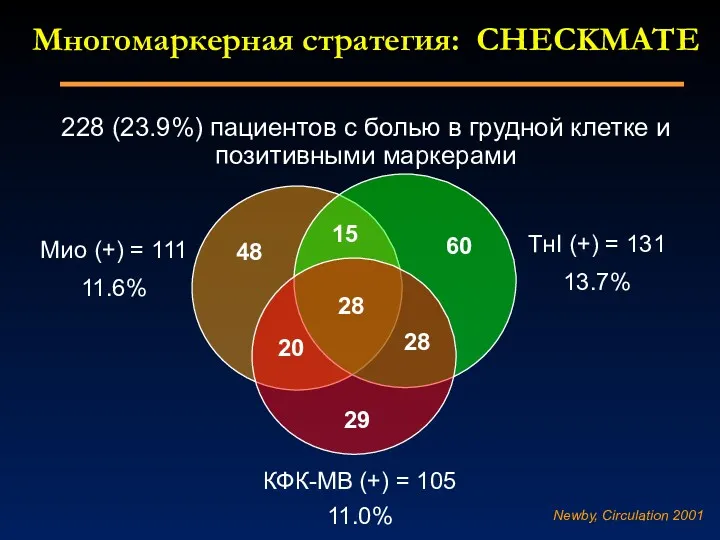 Многомаркерная стратегия: CHECKMATE 228 (23.9%) пациентов с болью в грудной клетке и позитивными