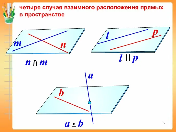 четыре случая взаимного расположения прямых в пространстве