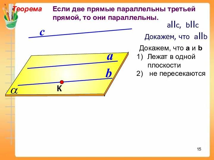 a b с Теорема Если две прямые параллельны третьей прямой,