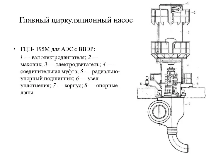 Главный циркуляционный насос ГЦН- 195М для АЭС с ВВЭР: 1 — вал электродвигателя;