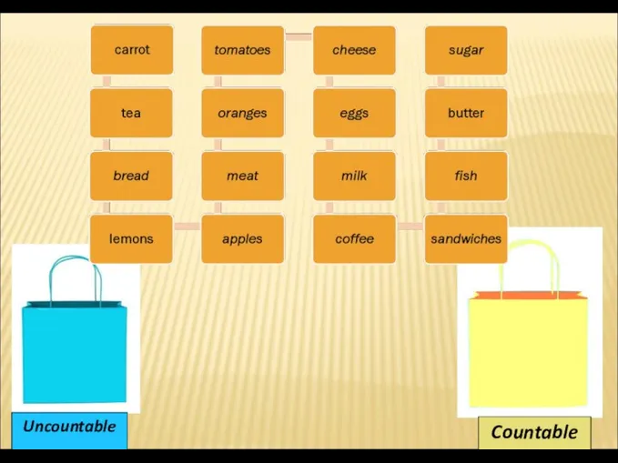 Uncountable Countable