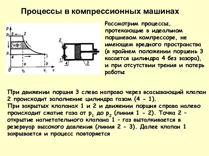 Рассмотрим процессы, протекающие в идеальном поршневом компрессоре, не имеющем вредного пространства (в крайнем