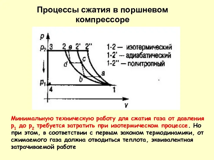 Процессы сжатия в поршневом компрессоре Минимальную техническую работу для сжатия газа от давления