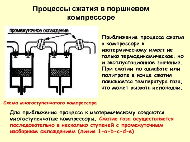 Процессы сжатия в поршневом компрессоре Приближение процесса сжатия в компрессоре к изотермическому имеет