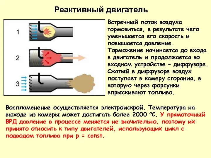 Встречный поток воздуха тормозиться, в результате чего уменьшается его скорость и повышается давление.