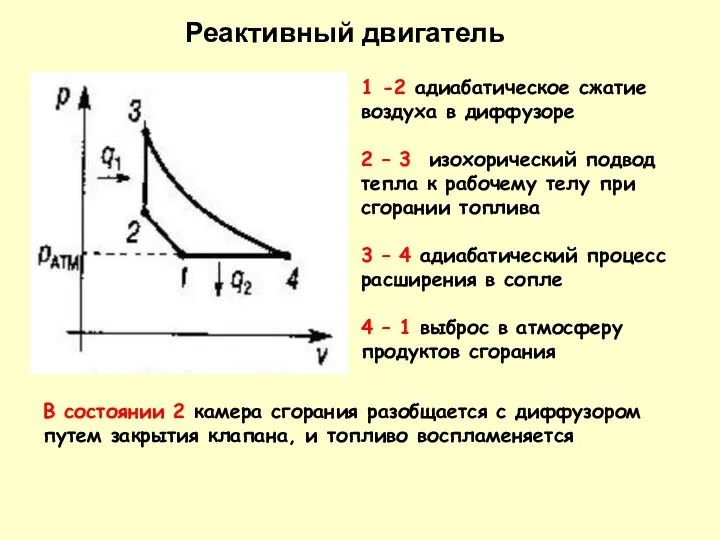1 -2 адиабатическое сжатие воздуха в диффузоре 2 – 3