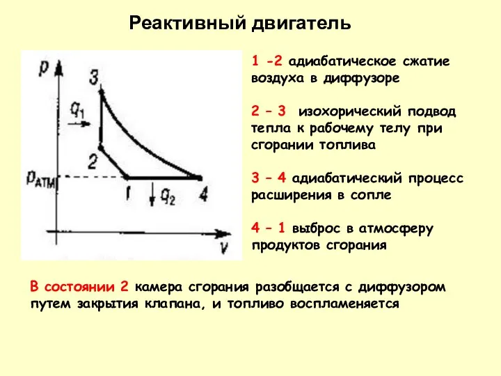 1 -2 адиабатическое сжатие воздуха в диффузоре 2 – 3 изохорический подвод тепла