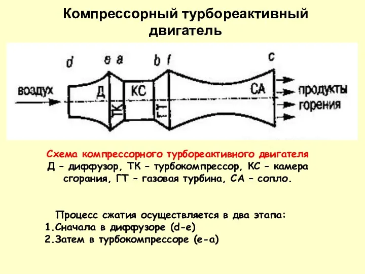 Схема компрессорного турбореактивного двигателя Д – диффузор, ТК – турбокомпрессор, КС – камера