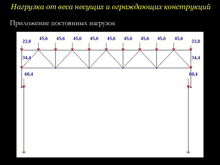 Нагрузка от веса несущих и ограждающих конструкций Приложение постоянных нагрузок