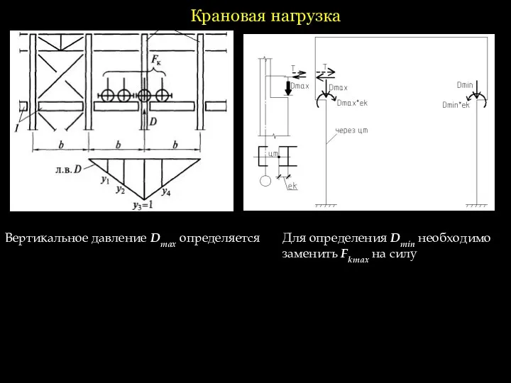 Крановая нагрузка Вертикальное давление Dmax определяется Для определения Dmin необходимо заменить Fkmax на силу