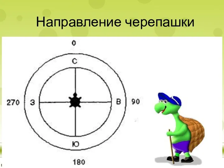 Направление черепашки