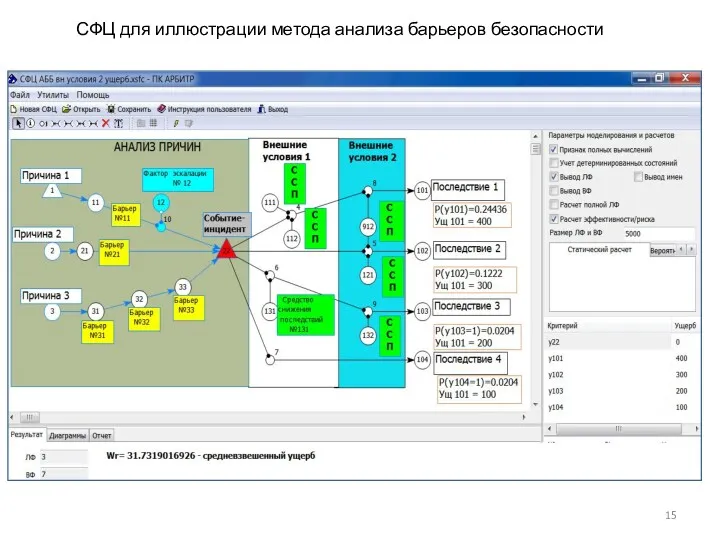 СФЦ для иллюстрации метода анализа барьеров безопасности