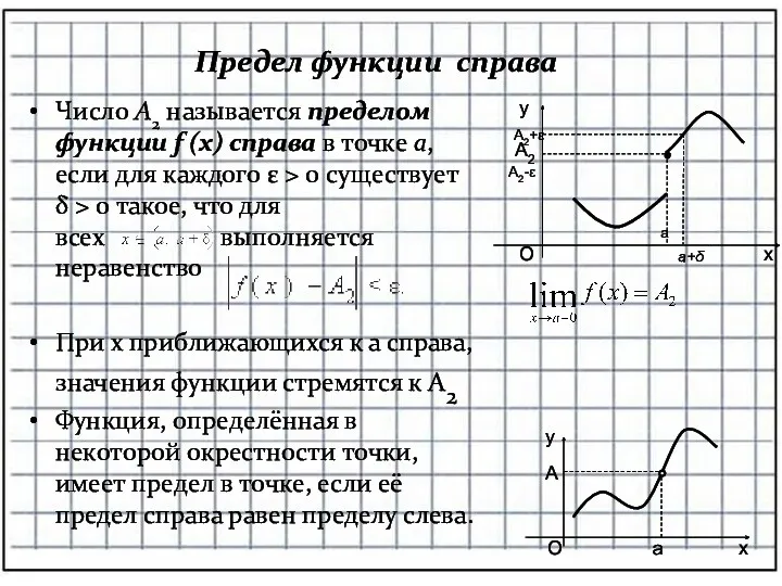 Предел функции справа Число A2 называется пределом функции f (x)