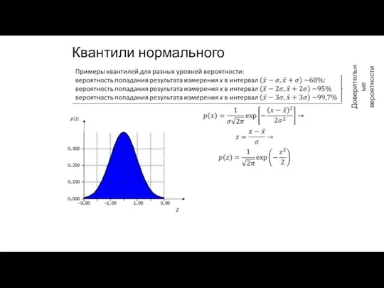 p(z) z Квантили нормального распределения Доверительные вероятности