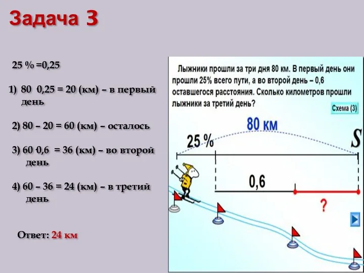 Задача 3 25 % =0,25 80 ·0,25 = 20 (км)