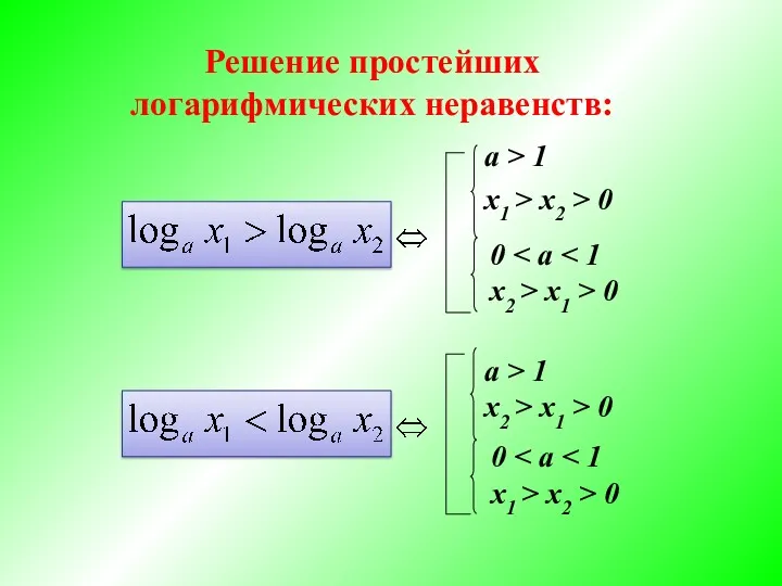 Решение простейших логарифмических неравенств: a > 1 x1 > x2