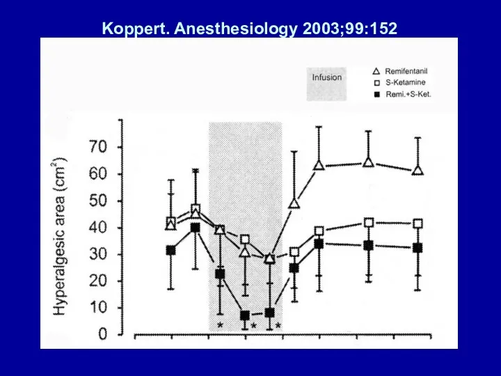 Koppert. Anesthesiology 2003;99:152