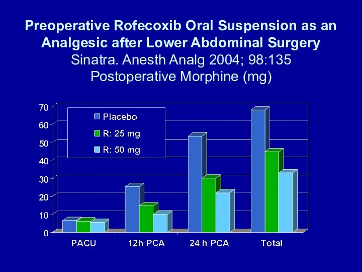 Preoperative Rofecoxib Oral Suspension as an Analgesic after Lower Abdominal