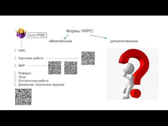 Формы НИРС обязательные дополнительные НИС Курсовая работа ВКР Реферат Эссе