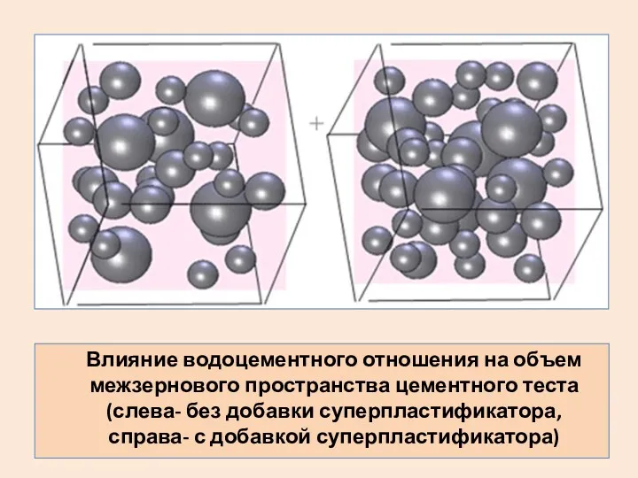 Влияние водоцементного отношения на объем межзернового пространства цементного теста (слева-