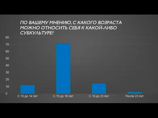 ПО ВАШЕМУ МНЕНИЮ, С КАКОГО ВОЗРАСТА МОЖНО ОТНОСИТЬ СЕБЯ К КАКОЙ-ЛИБО СУБКУЛЬТУРЕ?