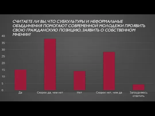 СЧИТАЕТЕ ЛИ ВЫ, ЧТО СУБКУЛЬТУРЫ И НЕФОРМАЛЬНЫЕ ОБЪЕДИНЕНИЯ ПОМОГАЮТ СОВРЕМЕННОЙ