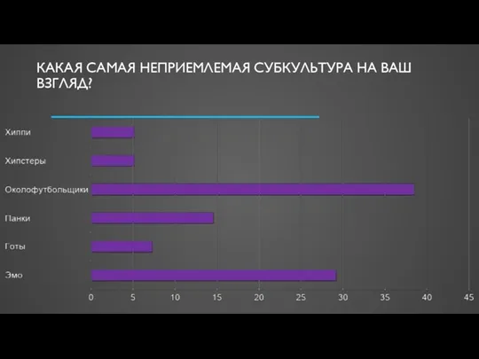 КАКАЯ САМАЯ НЕПРИЕМЛЕМАЯ СУБКУЛЬТУРА НА ВАШ ВЗГЛЯД?